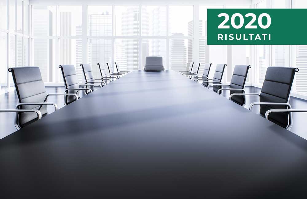 Milan, 8 February 2021 – The Board of Directors of Banca Akros – Corporate & Investment Bank of the Banco BPM Group, chaired by Graziano Tarantini and led by Chief Executive Officer Marco Turrina – approved the results as at 31 December 2020.