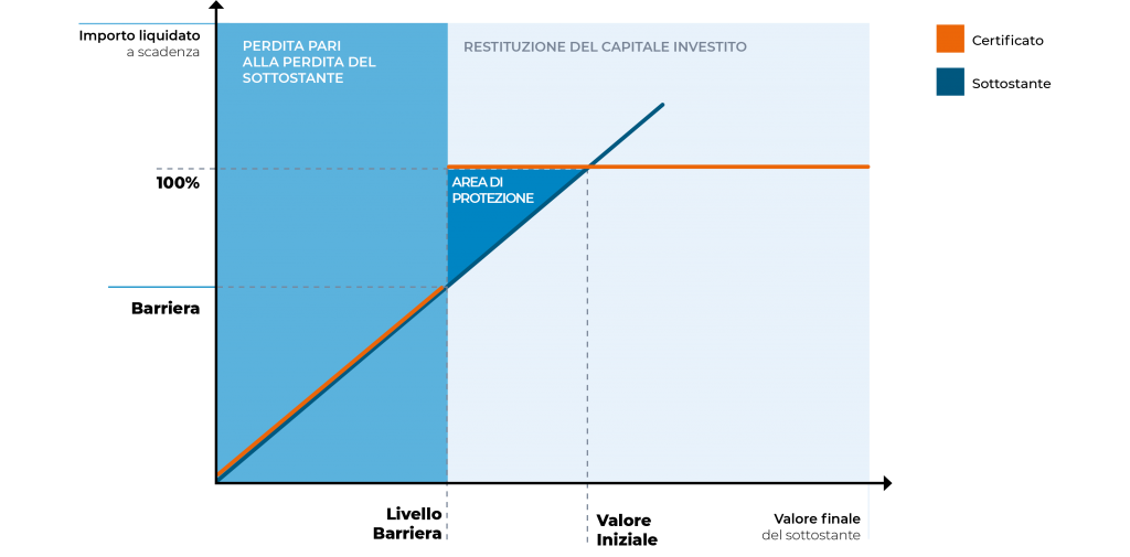 Grafici base Equity Premium 4