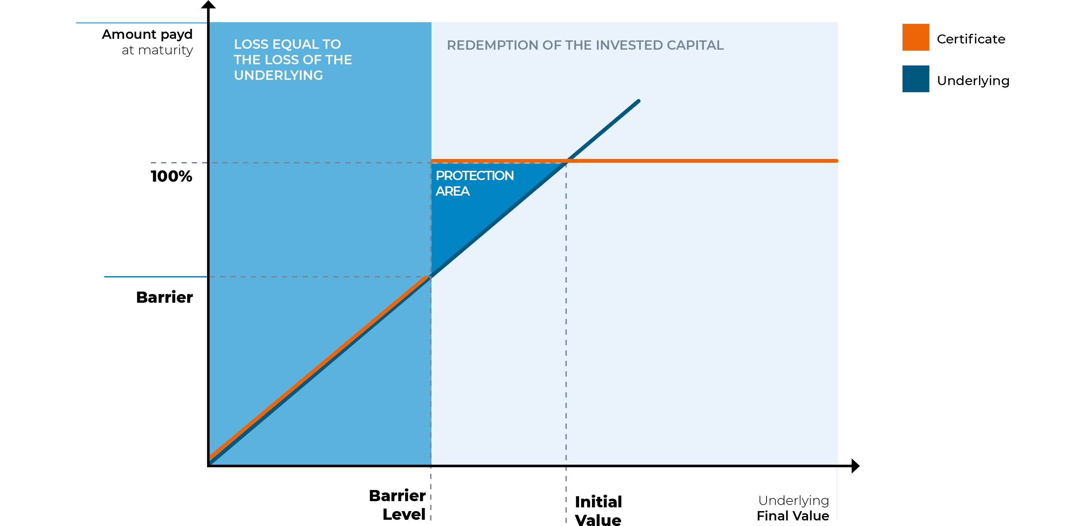 Grafici base EQUITY PREMIUM Eng