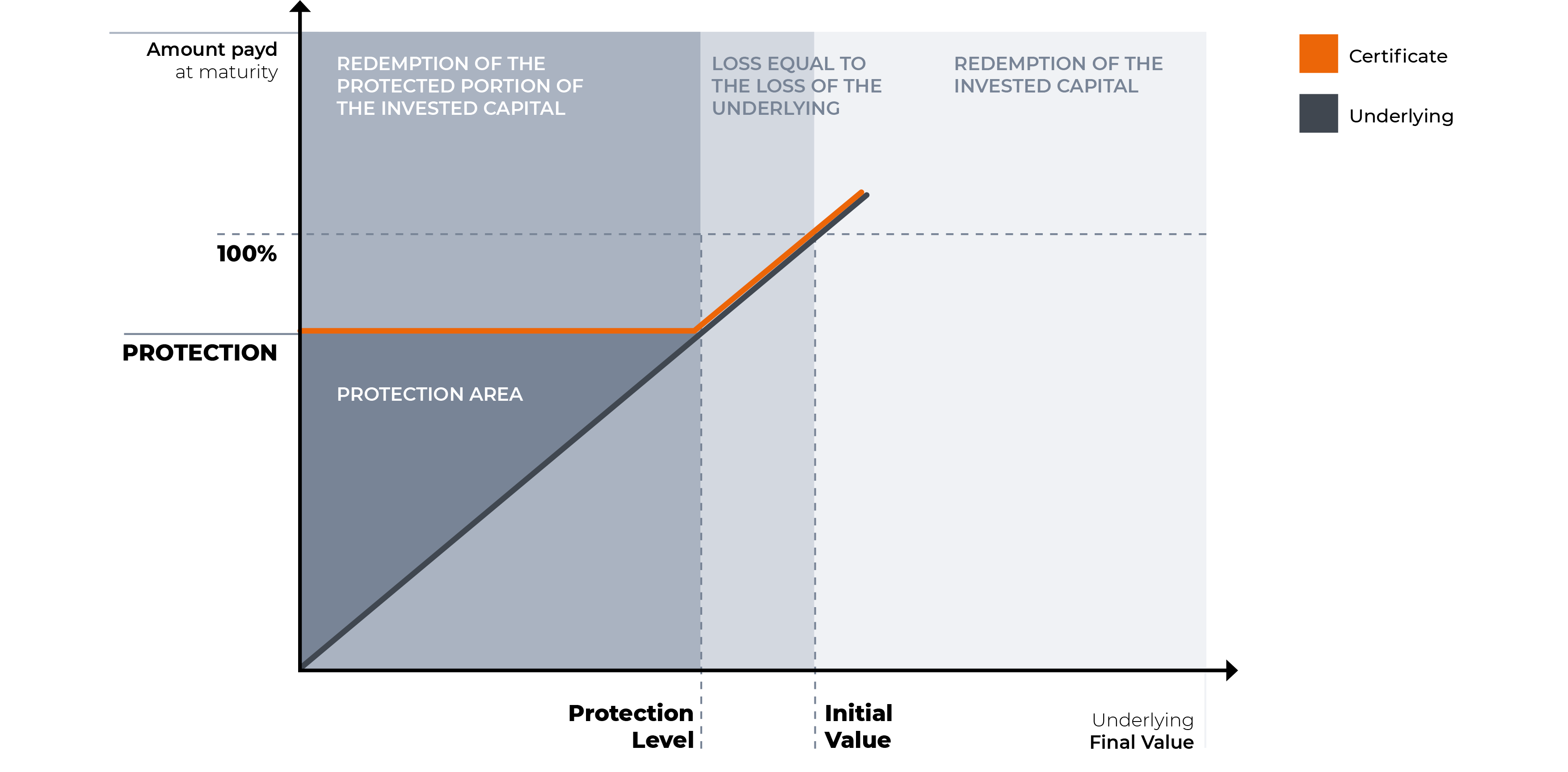 Grafici base EQUITY PROTECTION Eng